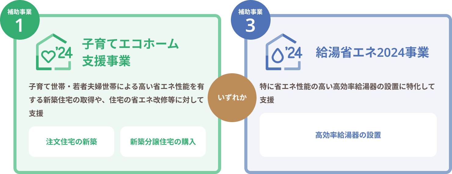 2つの補助事業 図